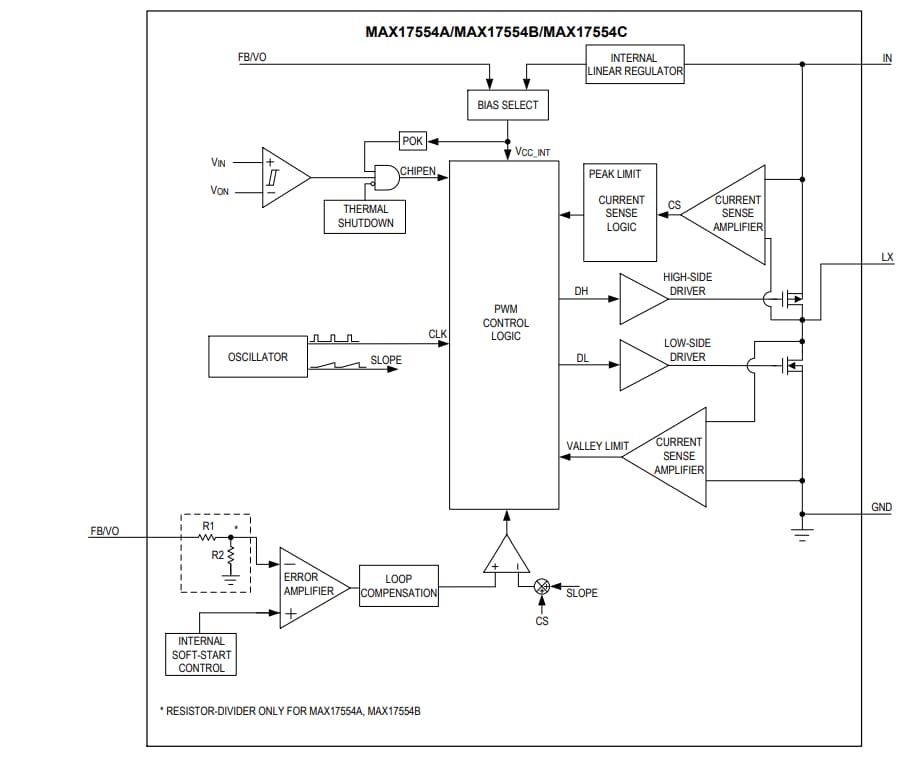 Schéma de principe - Analog Devices / Maxim Integrated Convertisseurs CC-CC abaisseurs synchrones MAX17554/MAX17555